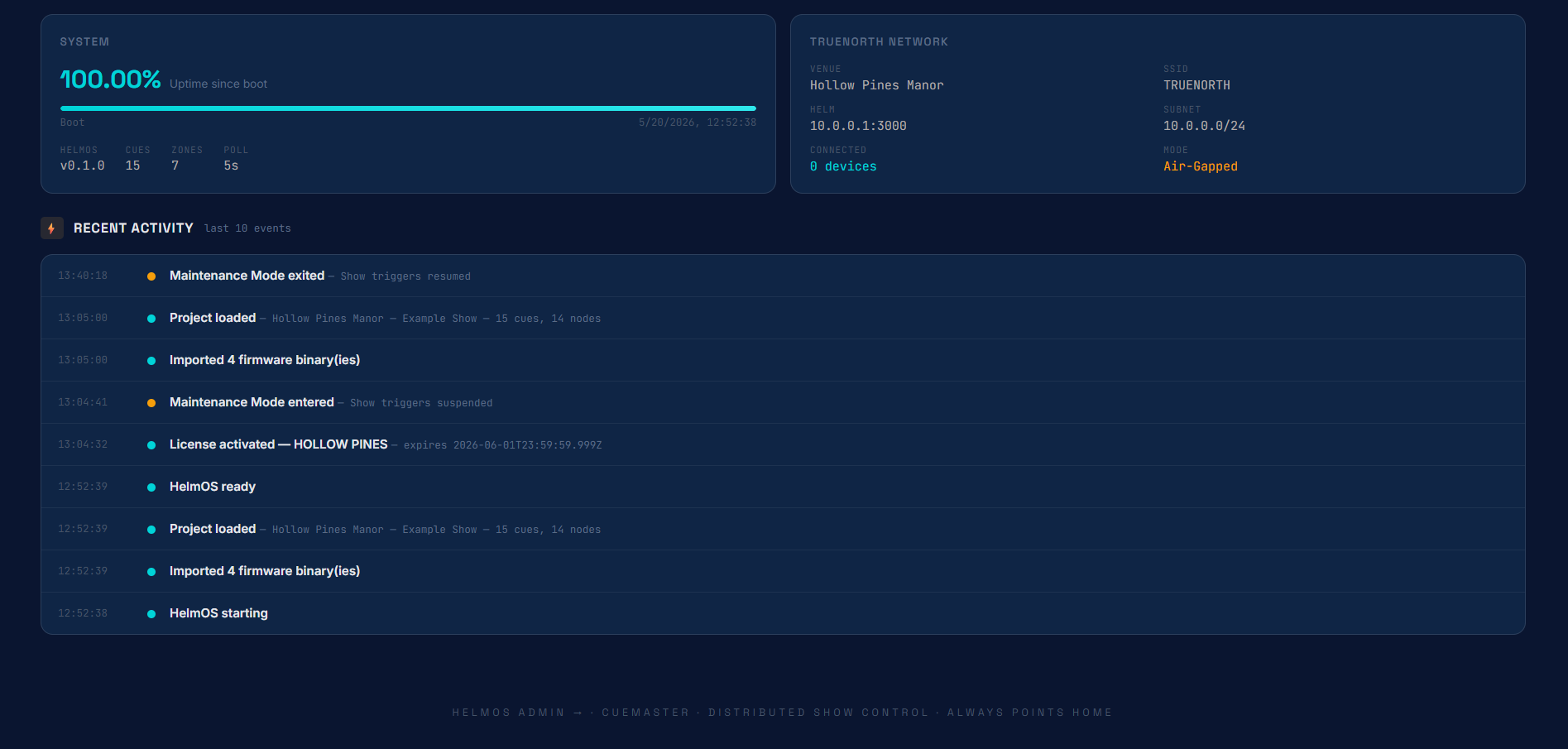 Cuemaster operator dashboard — Overview tab